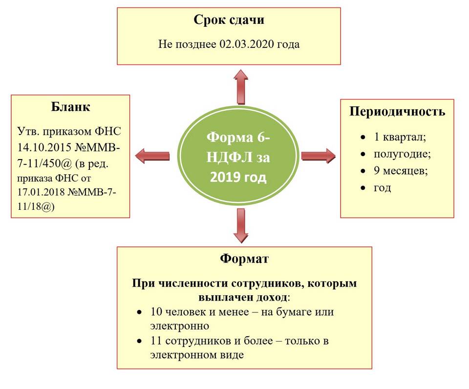 Что указывается в разделе 1 формы 6-НДФЛ