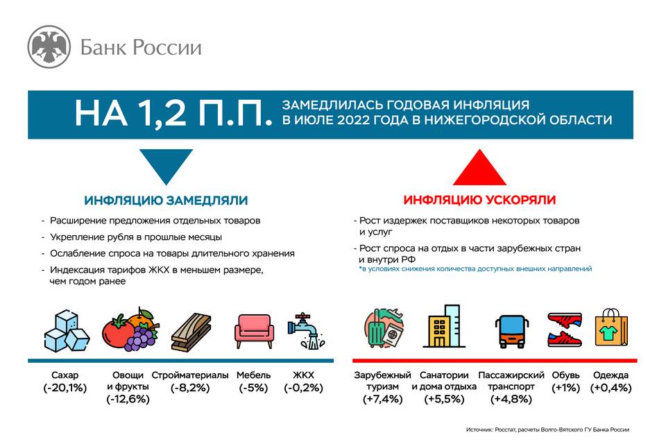 Как использовать Апельсинки в СберБанке