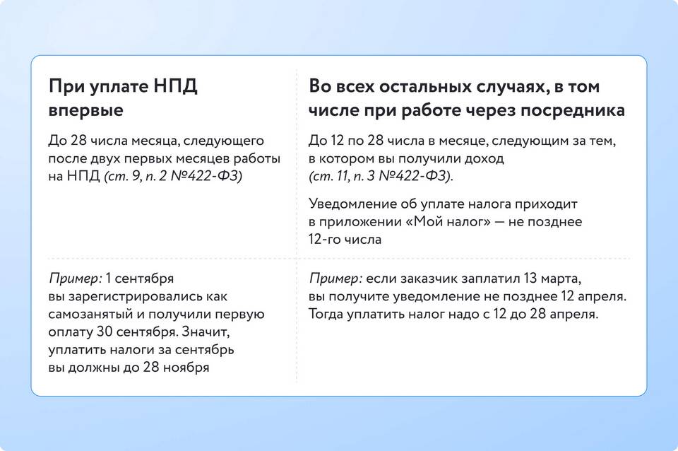 Как рассчитать налог самозанятого
