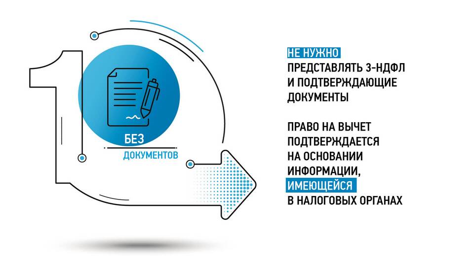 Операции учета НДФЛ: для чего они нужны