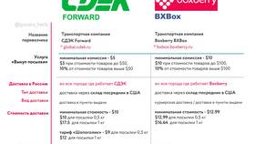 Boxberry или СДЭК: что лучше выбрать в Столплит