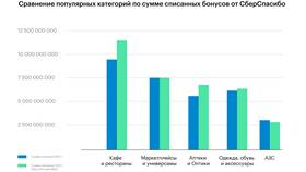 Чему равен 1 СберСпасибо в рублях в Столплит
