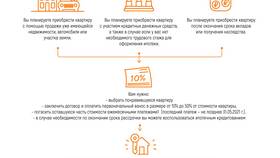 Что нужно для оформления рассрочки в Столплит