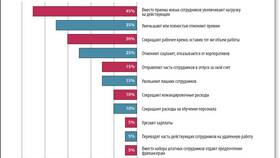 Что такое лимиты расходов и затрат