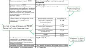 Что такое паспорт отхода в Столплит