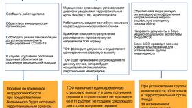 Что такое страховые выплаты от работодателя