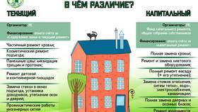Что входит в расходы на ремонт в Столплит