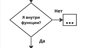 Что выведет function в JavaScript в Столплит