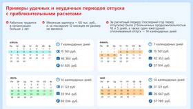 Ежегодный оплачиваемый отпуск: что это