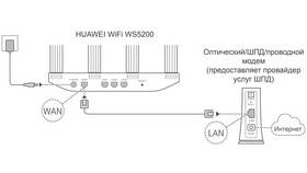 Инструкция по подключению Wi-Fi в Столплит