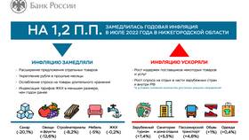Как использовать Апельсинки в СберБанке в Столплит