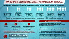 Как платить ЖКХ в Москве