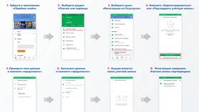 Как подтвердить телефон на Госуслугах в Столплит