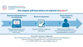 Как получить адресную справку через портал Госуслуги в Столплит