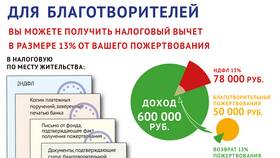 Как получить налоговый вычет по НДФЛ в Столплит