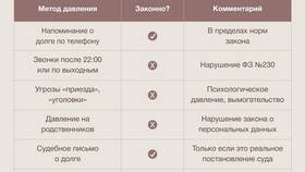 Как правильно подать жалобу на микрофинансовую организацию в Столплит