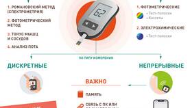 Как проверить изменения: методы и инструменты