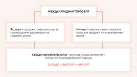 Как рассчитать сальдо внешней торговли в Столплит