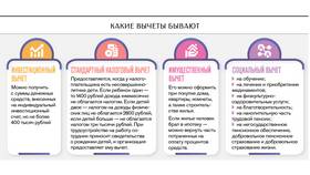 Как сделать налоговый вычет за инвестиции в Столплит