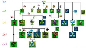 Как создать снайпера в Plants vs. Zombies: Fusion в Столплит
