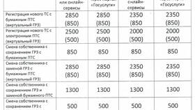 Как узнать размер госпошлины в Столплит