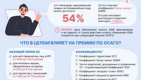 Как возраст влияет на стоимость ОСАГО в Столплит