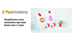 Как выводить деньги с Яндекс Еды для самозанятых