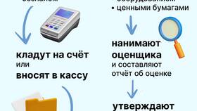 Как зарегистрировать ООО: пошаговая инструкция в Столплит