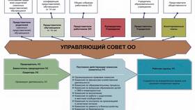 Конфликтная комиссия: понятие и функции в Столплит