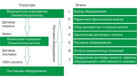 Лизинг для юридических лиц: что это и как работает в Столплит