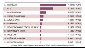 На чем зарабатывает банк: основные источники дохода в Столплит
