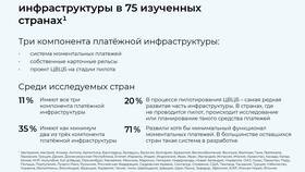 Национальная платежная система России