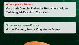 Почему Burger King остается популярным