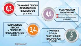 Почему повышается пенсия в Столплит