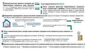 Социальные выплаты 31: что это за выплаты в Столплит