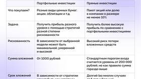 В чем цели инвестиций в Столплит