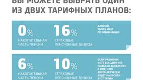 Зачем забирать накопительную часть пенсии из НПФ в Столплит