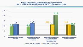 Зарплаты в Башкортостане: уровень доходов по отраслям